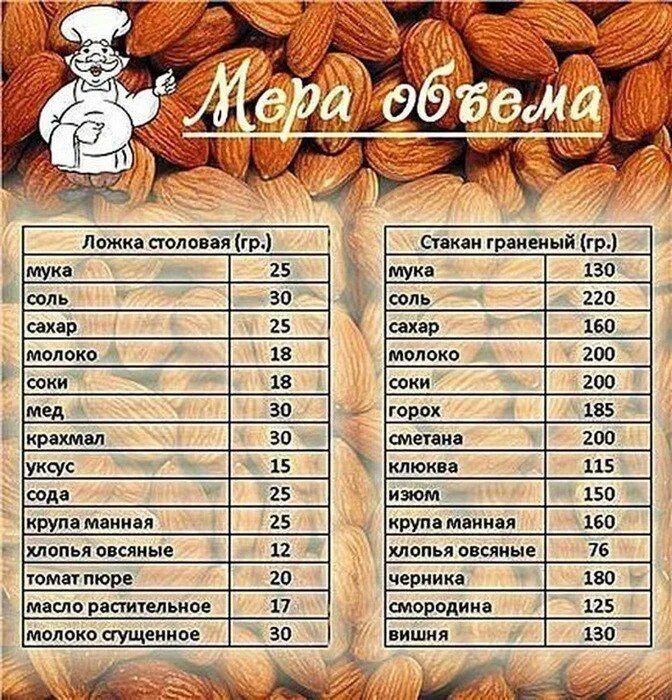 Как отметить без весов
