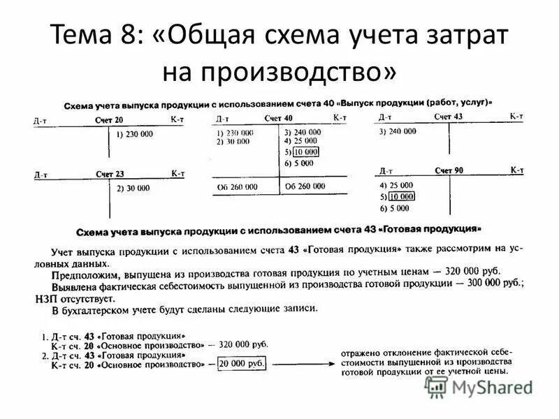 В основном за счет использования. Общая схема учета затрат. Общая схема учета затрат на производство. Приведите общую схему учета затрат на производство. Учет затрат на производство схема учета.