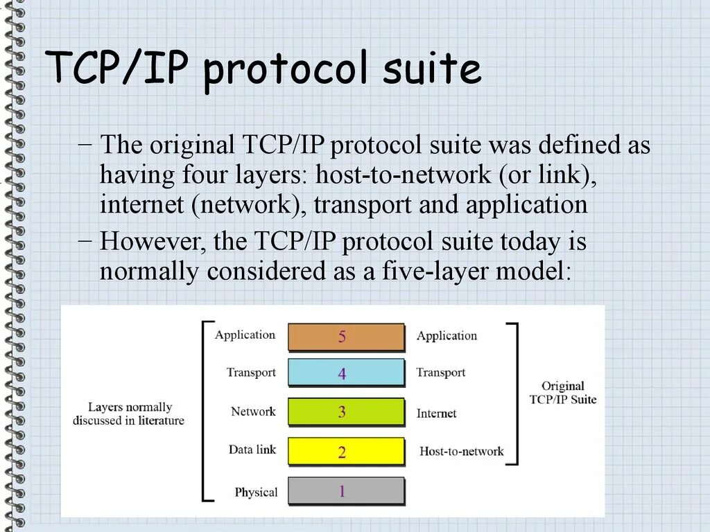 Tcp. Протокол TCP/IP. Протокол передачи TCP IP. Протокол интернета TCP IP. IP-протокол.