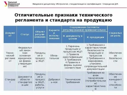 Стандартизация содержания и художественных приемов