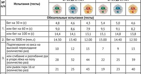 Нормативы гто по отжиманиям