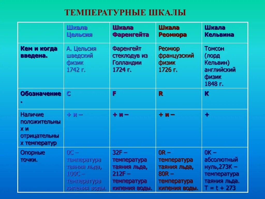 Температура кропоткин