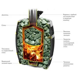 Дровяная печь для бани с закрытой каменкой