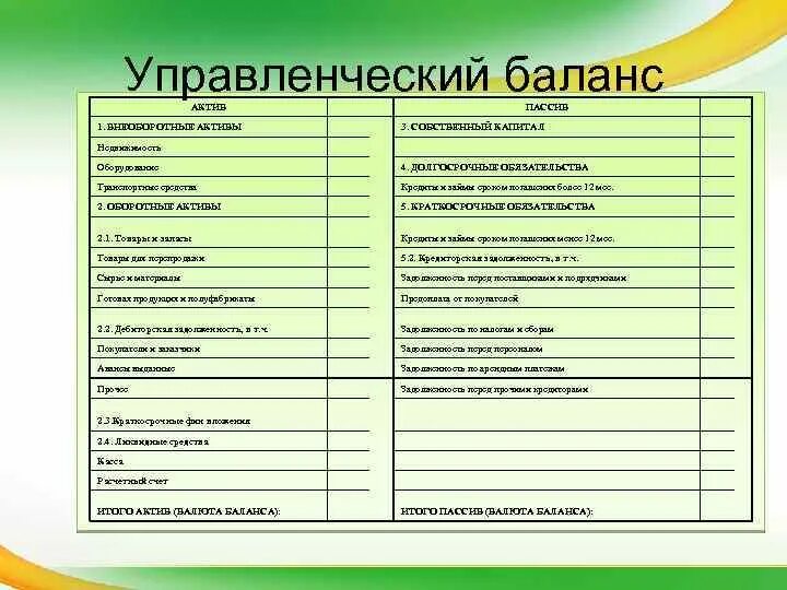 Управленческий баланс. Структура управленческого баланса. Управленческий баланс форма. Управленческий баланс пример.