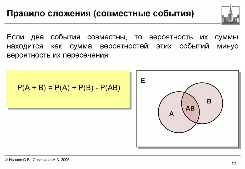 Вероятность объединения несовместимых событий. Совместные события и несовместные события. Вероятность пересечения событий формула. Сумма совместных событий. Вероятность совместных событий.