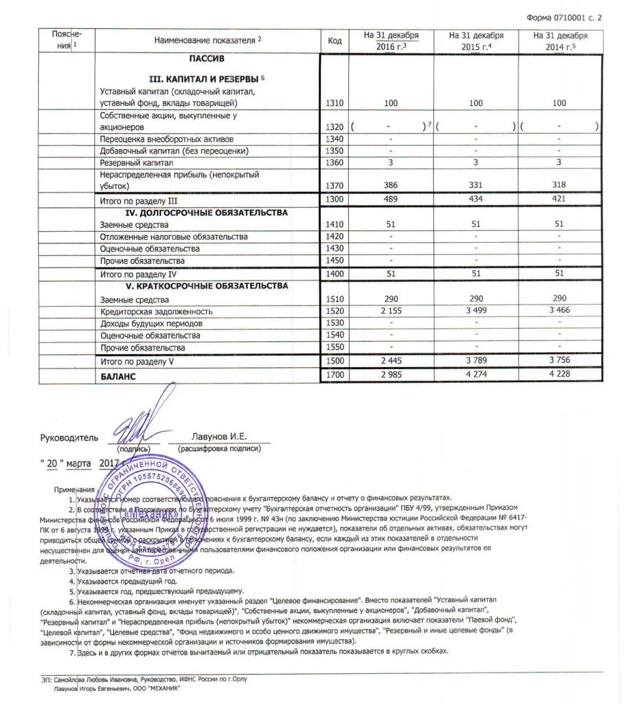 Бухгалтерский баланс минфин