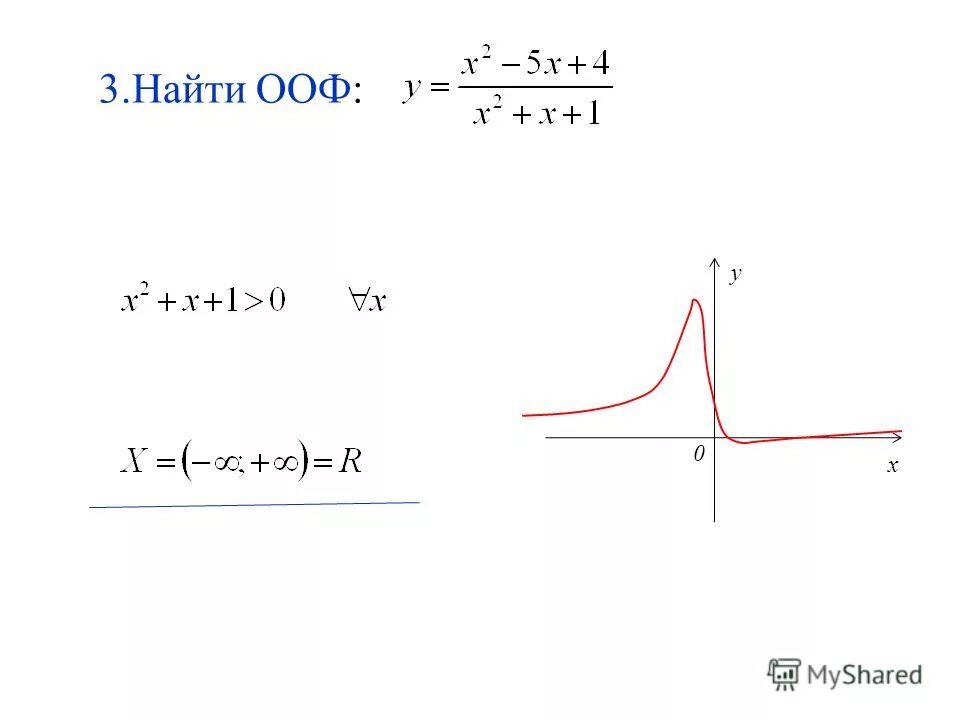 Ооф 1 1. Ооф 1 1. Ооф lg. Мзф функции. Найти область определения функции.