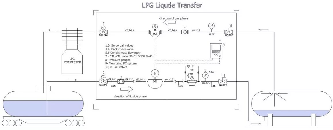 Газовый котел на баллонном газе для отопления 20 кв. Система подключения баллона пропана. Сжиженный углеводородный газ. Газовый котел для гаража сжиженный газ. Углеводородный газ.