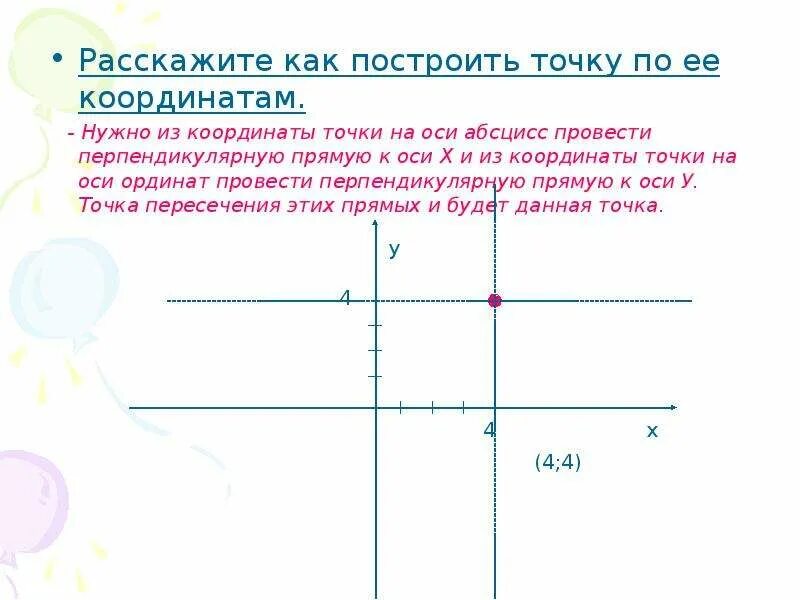 Где на координатной плоскости расположены точки. Расскажите как построить точку по ее координатам. Построение точек по координатам. Ось абсцисс. Точка на оси координат.