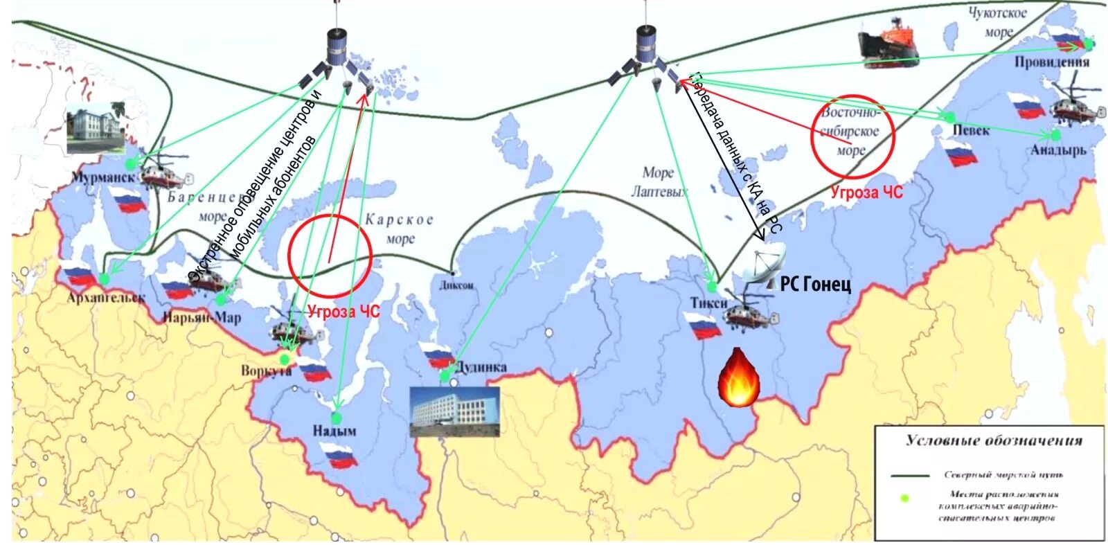 Порты Северного морского пути России. Пути морских портов Северного морского пути. Арктическая транспортная система Северный морской путь.