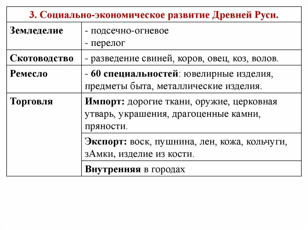 Экономические развитие древней руси. Социально-экономическое развитие Киевской Руси. Соц экономические развитие Киевской Руси. Социальное экономическое развитие древней Руси. Социально экономическое развитие Киевской Руси 10-12 век.