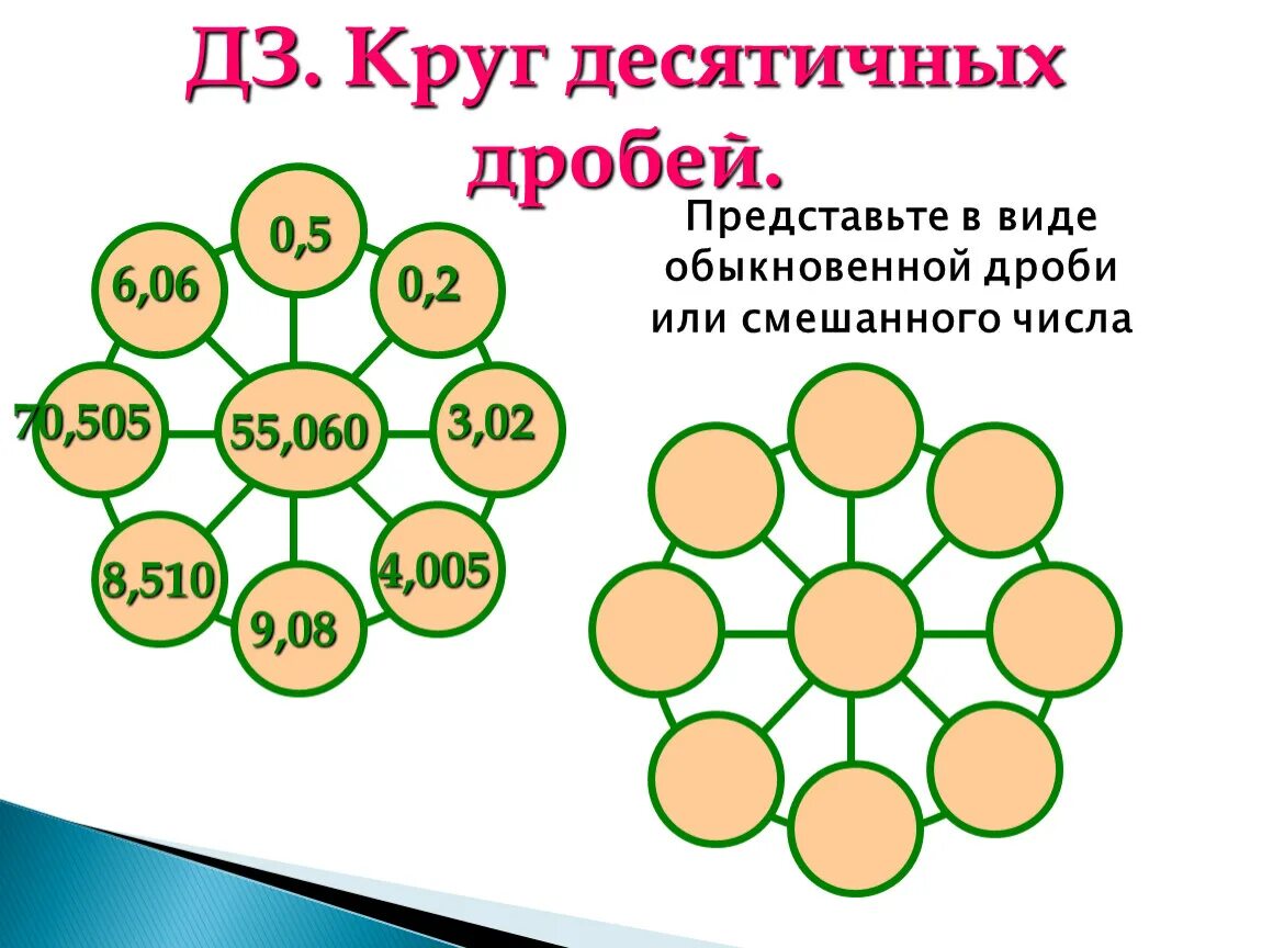 Творческое задание 6 класс. Интересные задания по математике 5 класс десятичные дроби. Интересные задания на дроби. Десятичные дроби интересные задания. Интересные задачи на дроби.