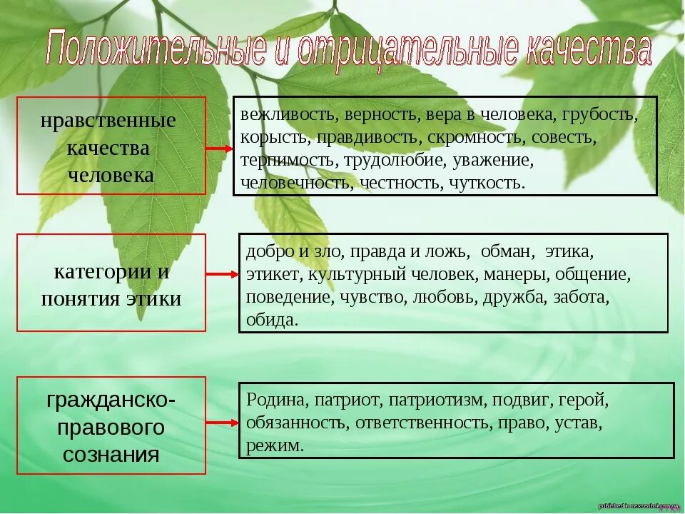 Пример нравственности человека. Нравственные качества человека. Нравственные аачества чел. Нравственные качества человека примеры. Качества характеризующие нравственного человека.