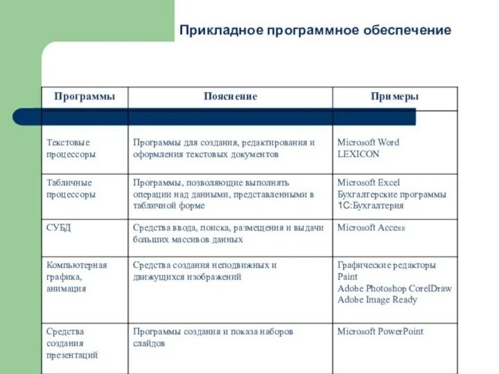 Текстовый редактор системное по
