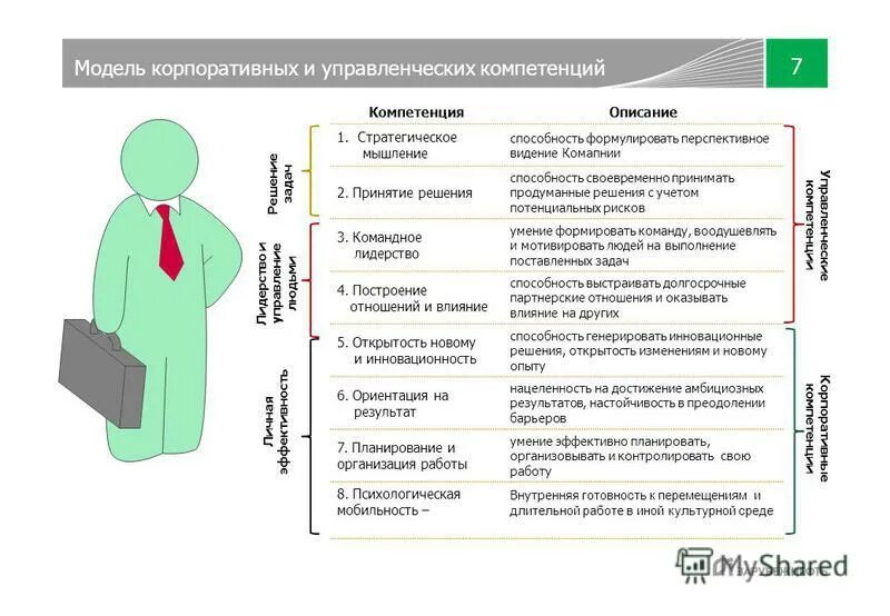 Корпоративная модель компетенций