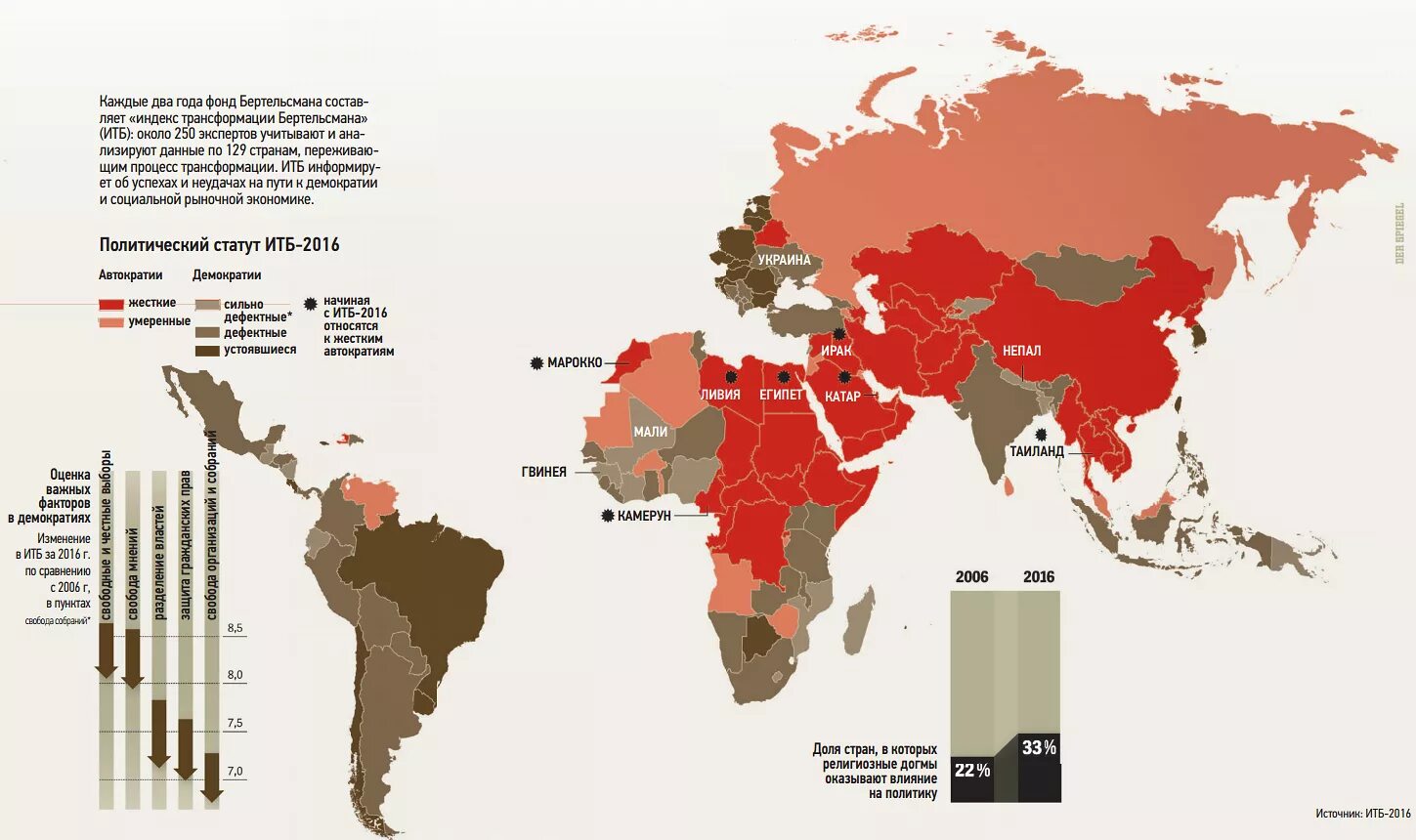 Карта демократических стран. Индекс демократии карта. Демократические страны в мире. Какие страны демократические.