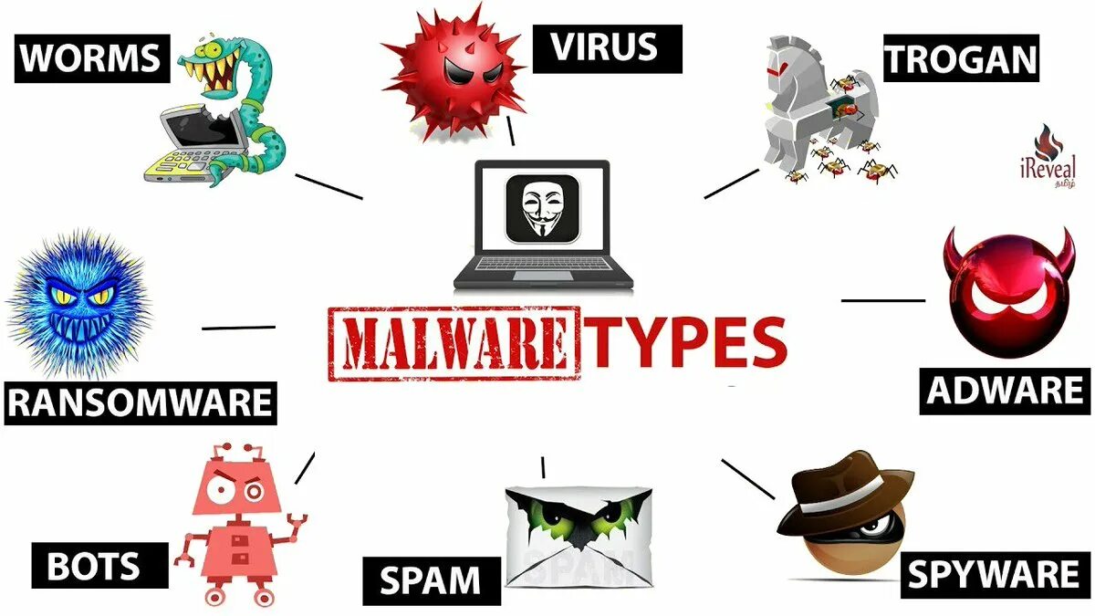 Компьютерные вирусы. Компьютерный вирус adware. Types of Malware. Компьютерные вирусы картинки. Get a virus