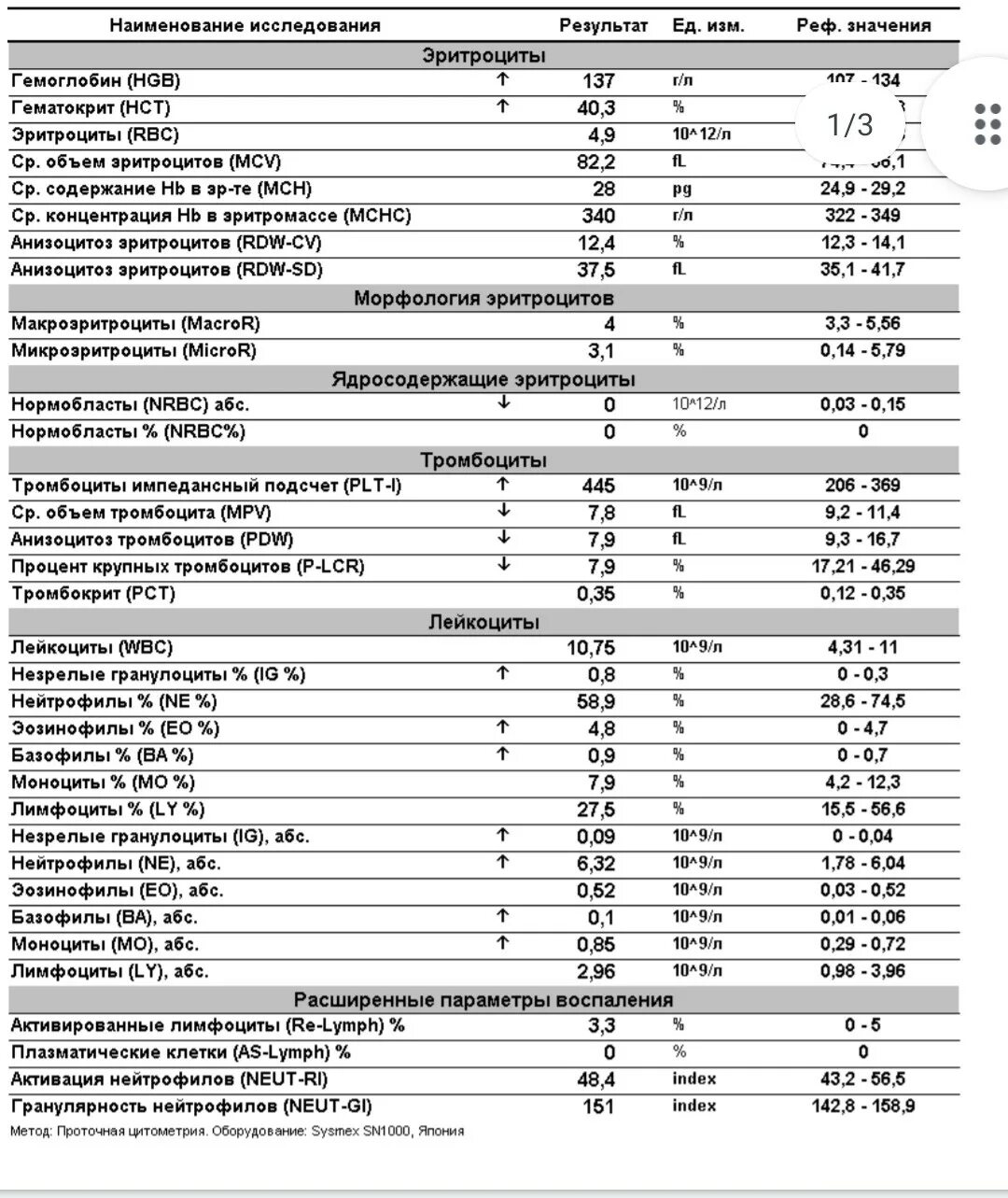 Повышенный эритроциты у ребенка 10 лет. Анализ крови ребенка 3 года норма. Анализ крови расшифровка у детей лейкоциты. Расшифровка анализа крови лейкоциты норма. Норма показателей общего анализа крови у детей 5 лет.