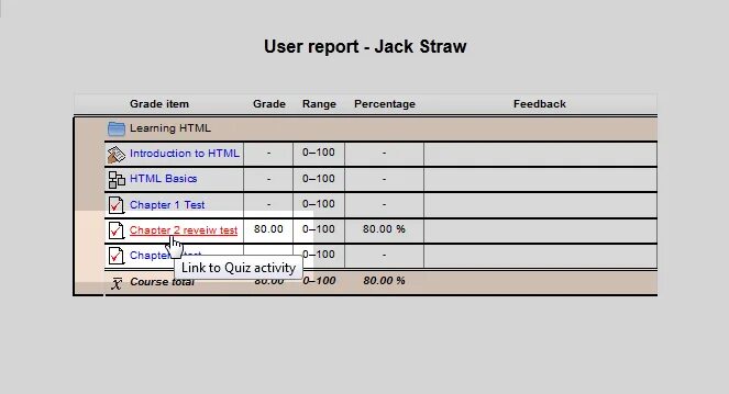 Отчет по пользователю Moodle. User Report. Post-Grade course после окончания. Post-Grade course после магистратуры. Report this user