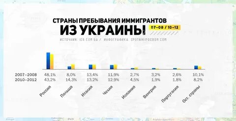 Сколько лет украинцам