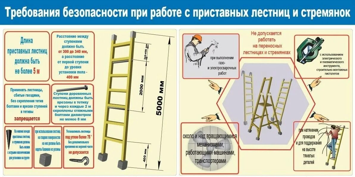 Лестница односекционная алюминиевая 3 м. Чем снабжаются верхние концы лестниц. Лестница приставная 10 ступеней (высота 2470 мм, макс. Чем снабжаются верхние концы лестниц. Нагрузка 100 кг).