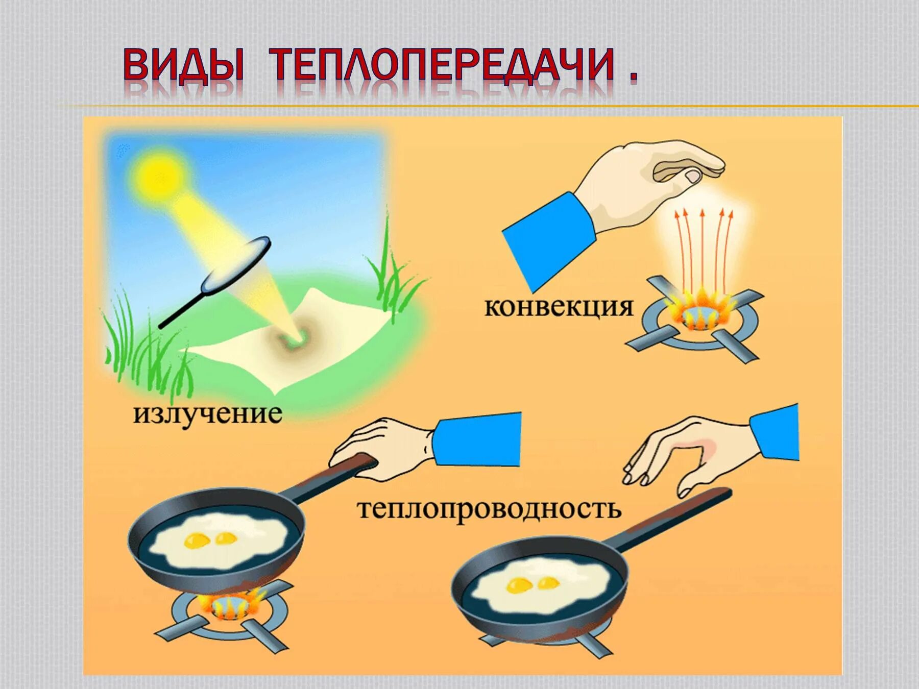 Пути передачи теплоты. Конвекция физика теплопередача. теплопроводность конвекция излучение. виды теплопередачи. теплопроводность.