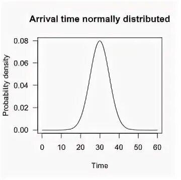 Arrival time is. Estimated departure time. Прибытие arrival аэропорт. Estimated time of arrival. Heptapod logograms.