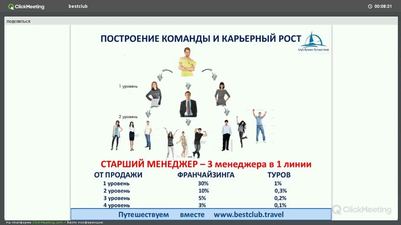 Карьерный рост. Карьерограмма менеджера по продажам пример. Карьерная карта менеджера по продажам. Рост менеджера по продажам. Перспективы карьерного роста.