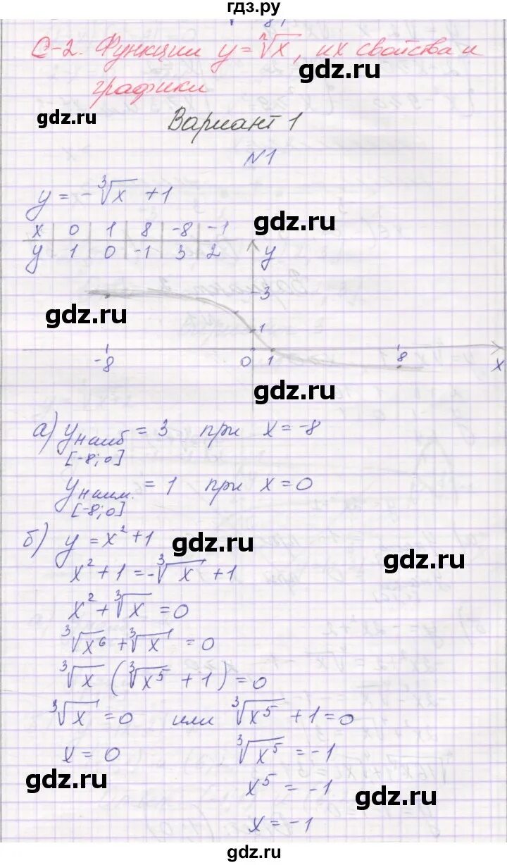 Самостоятельная по алгебре 11 класс александрова. Алгебра 11 класс Александрова профильный уровень. Самостоятельные по алгебре 11 класс Мордкович. Александров 11 класс Алгебра самостоятельные.