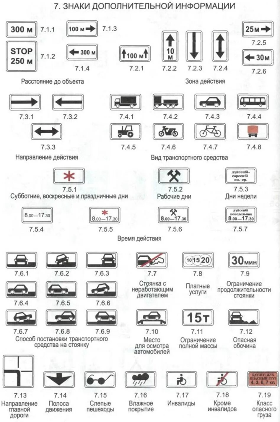 ПДД РФ, 8. знаки дополнительной информации (таблички). Знаки дополнительной информации ПДД 2020. Знаки дополнительной информации ПДД 2023. Знаки дополнительной информации ПДД 2022. Зона дополнительной информации