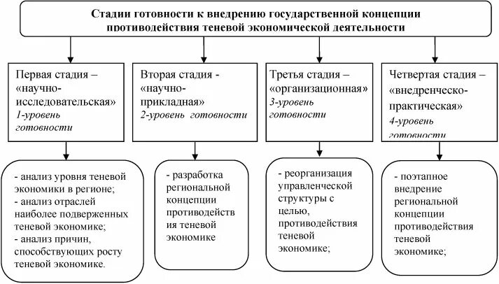 Угроза теневой экономики