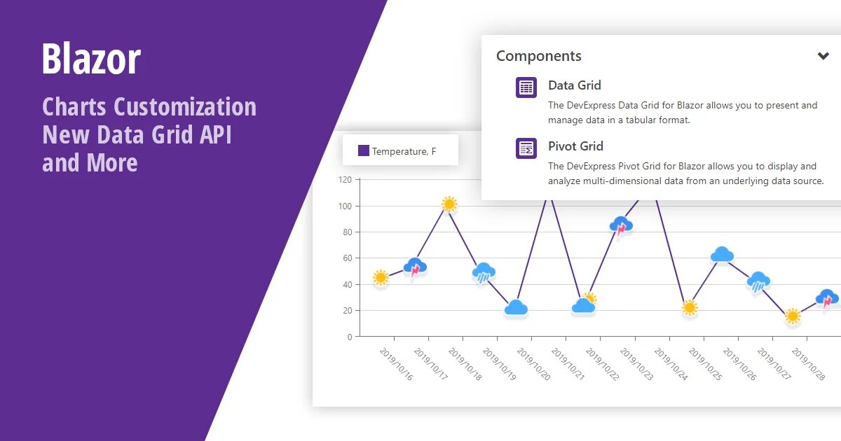 Charts add. Blazor. Blazor WEBASSEMBLY. Диаграмма Blazor. Графика на Blazor.