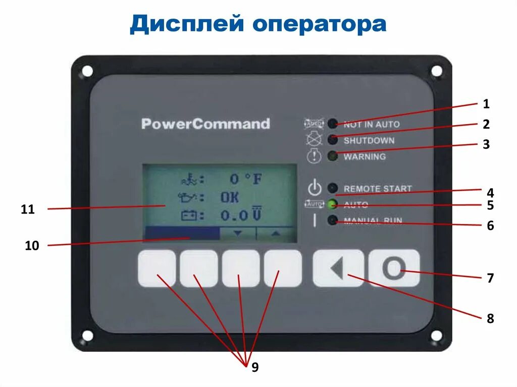 PCC 3100 панель управления для ДГУ cummins. Панель управления POWERCOMMAND hmi211. Панель управления PCC 1301. Pcc3300 панель управления для ДГУ cummins.