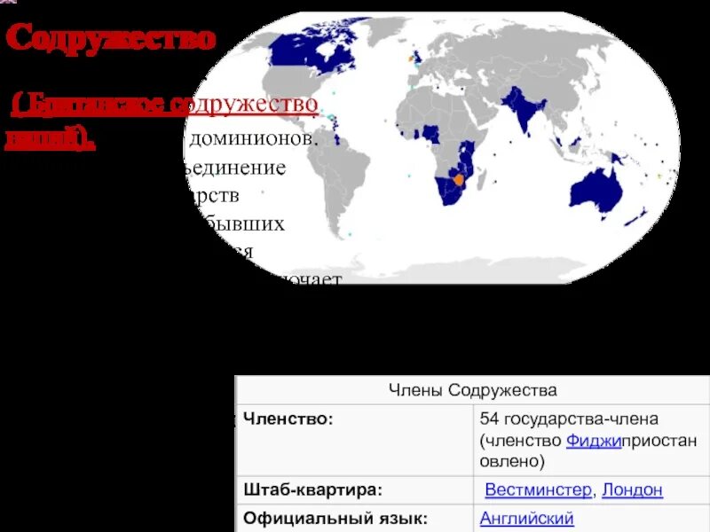 Содружество какие страны входят. Содружество Великобритании состав. Содружество возглавляемое Великобританией состав. Карта Содружества Великобритании.