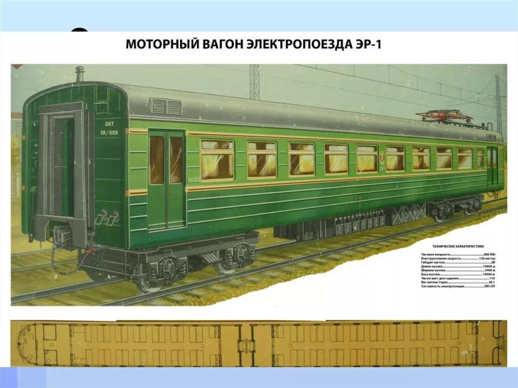 Сколько в длину вагон поезда. Ср3 моторный вагон крыша. Прицепной и моторный вагон эр2. Пассажирский вагон. Пассажирский вагон с двигателем.