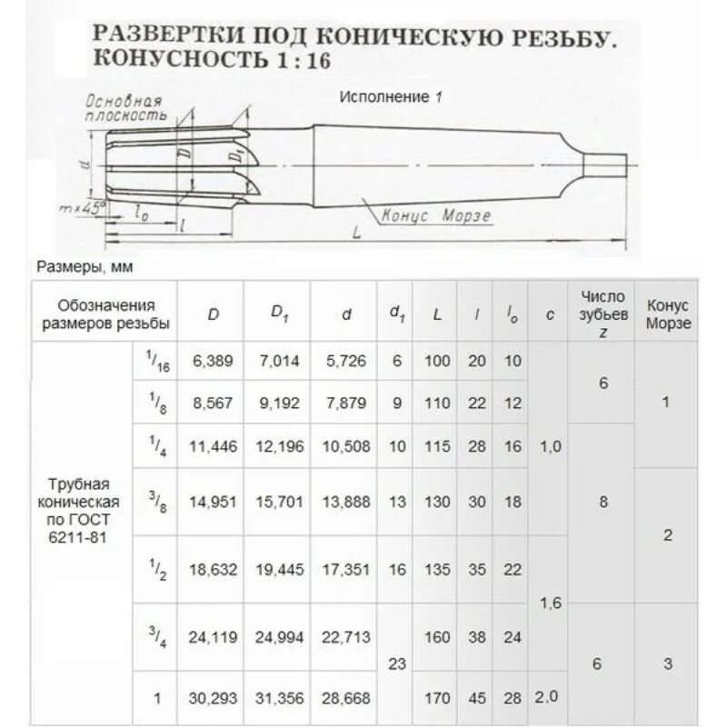 Развертки 1 5. Развертка под конус Морзе 1. Развёртка коническая по металлу 1 8 конусность 1 16. Коническая развертка 1*20 под км3 твердосплавная. Развёртка 1:16 коническая к3/4.