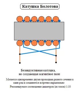 Катушка она создает поле