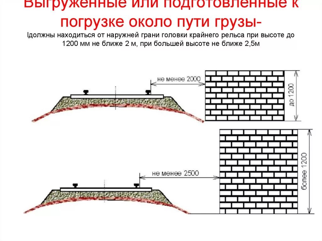 Расстояние груза от головки рельса