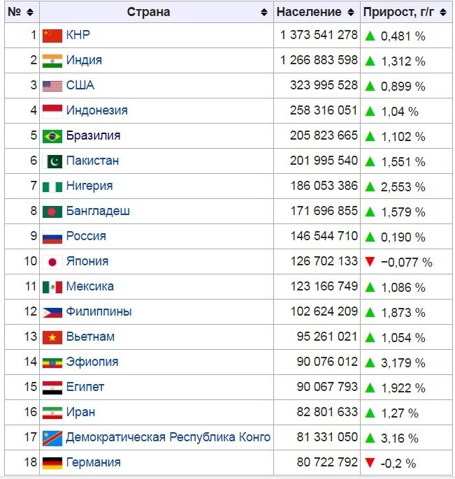 Сколько стран на земле 2024