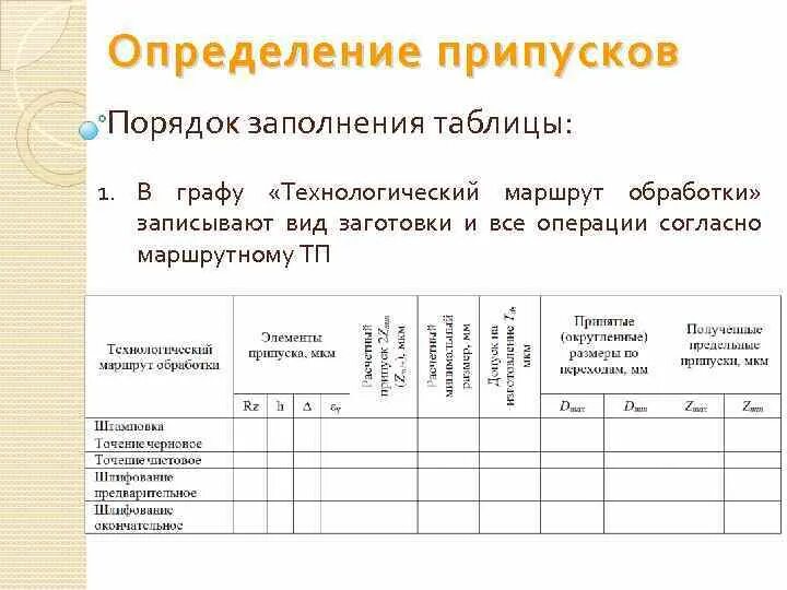 Images ПРОВЕРКА ТЕХНОЛОГИЧЕСКОЙ ДИСЦИПЛИНЫ