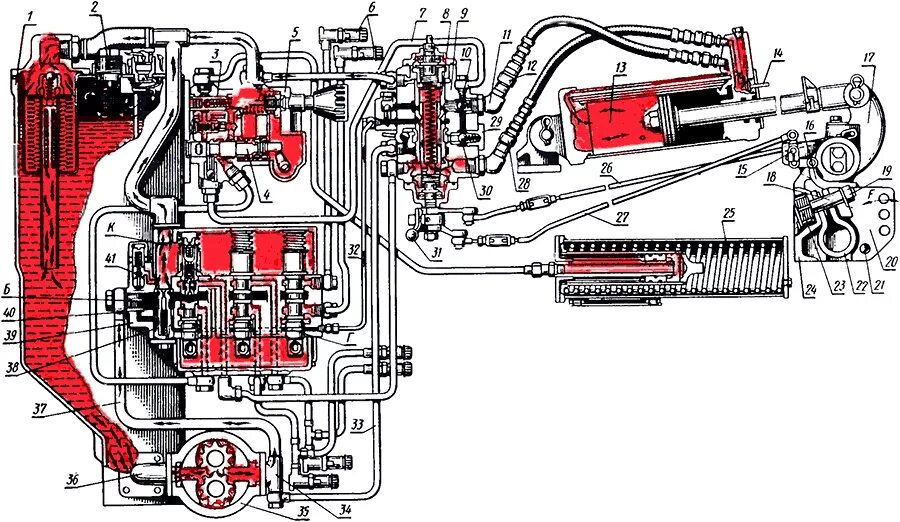 Какой насос на гидравлику мтз. Схема гидравлической системы МТЗ 82. Схема гидросистемы трактора МТЗ 80. Гидравлическая система МТЗ 82.1. Гидросистема трактора МТЗ 1221.