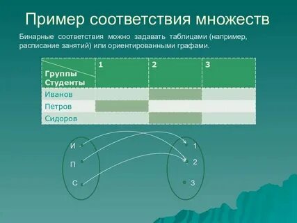 Нерегулярные соответствия