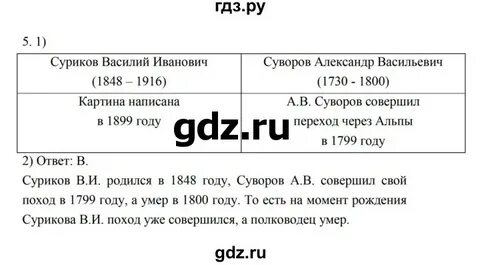 12 параграф по истории 5 класс