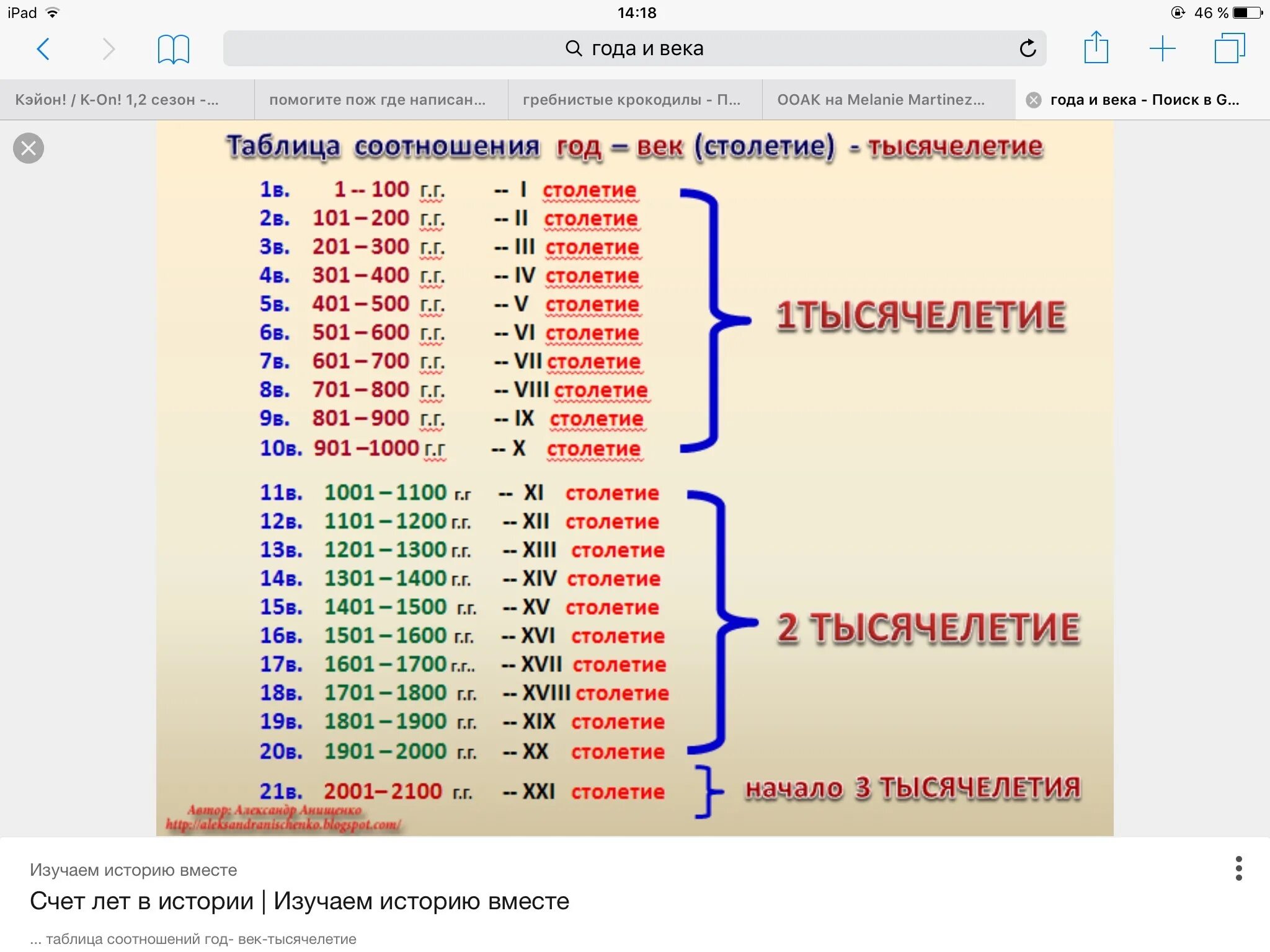 Год начала тысячелетия. Таблица веков. Века и года таблица. Как определять века по годам. Ка определить век по году.