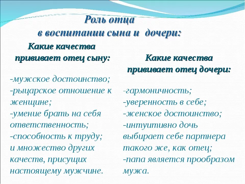 Какова роль отца. Роль отца в воспитании дочери качества. Роль отцы в воспитаниее сына. Роль отца в воспитании сына и дочери. Качества сына.