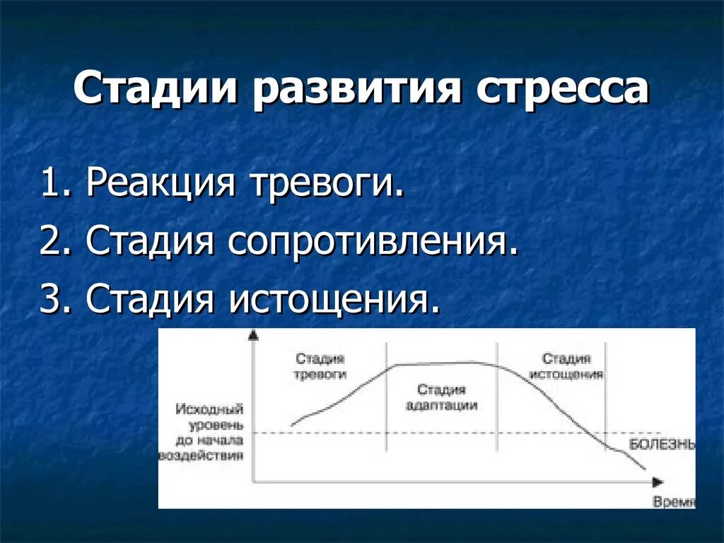 Период нарастания. Фазы психического стресса схема. Стадии развития стресс реакции. Расположите в порядке нарастания 4 фазы развития стресса:. Назовите три этапа в развитии стресса:.