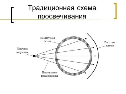 Схема направленного
