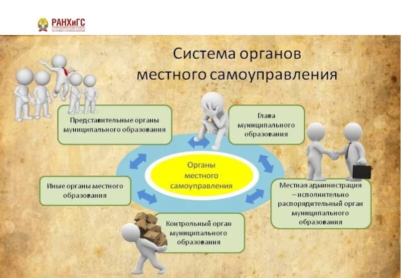 Основы управления муниципальным образованием. Муниципальные органы управления образованием. местное самоуправление презентация. представительные органы самоуправления. контрольный орган местного самоуправления.