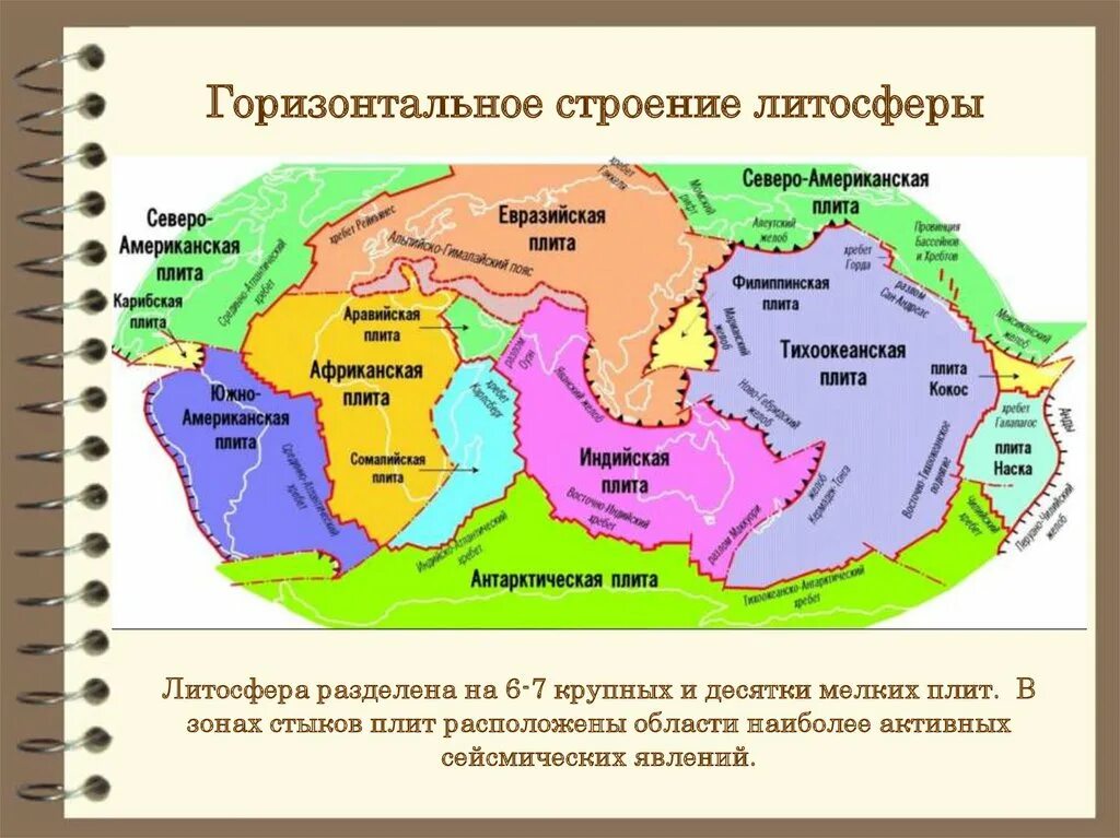 Литосферная теория. Литосферная плита литосферные плиты. Северо-американская, Тихоокеанская литосферные плиты. Строение литосферных плит. Северо-американская плита литосферные плиты.