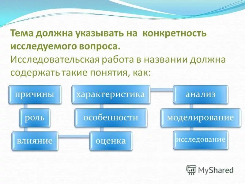 Классный час на тему я гражданин россии. Как называется обязана. Как называют автора музыки. Основные функции подсобного рабочего. Обязанности сотрудника.